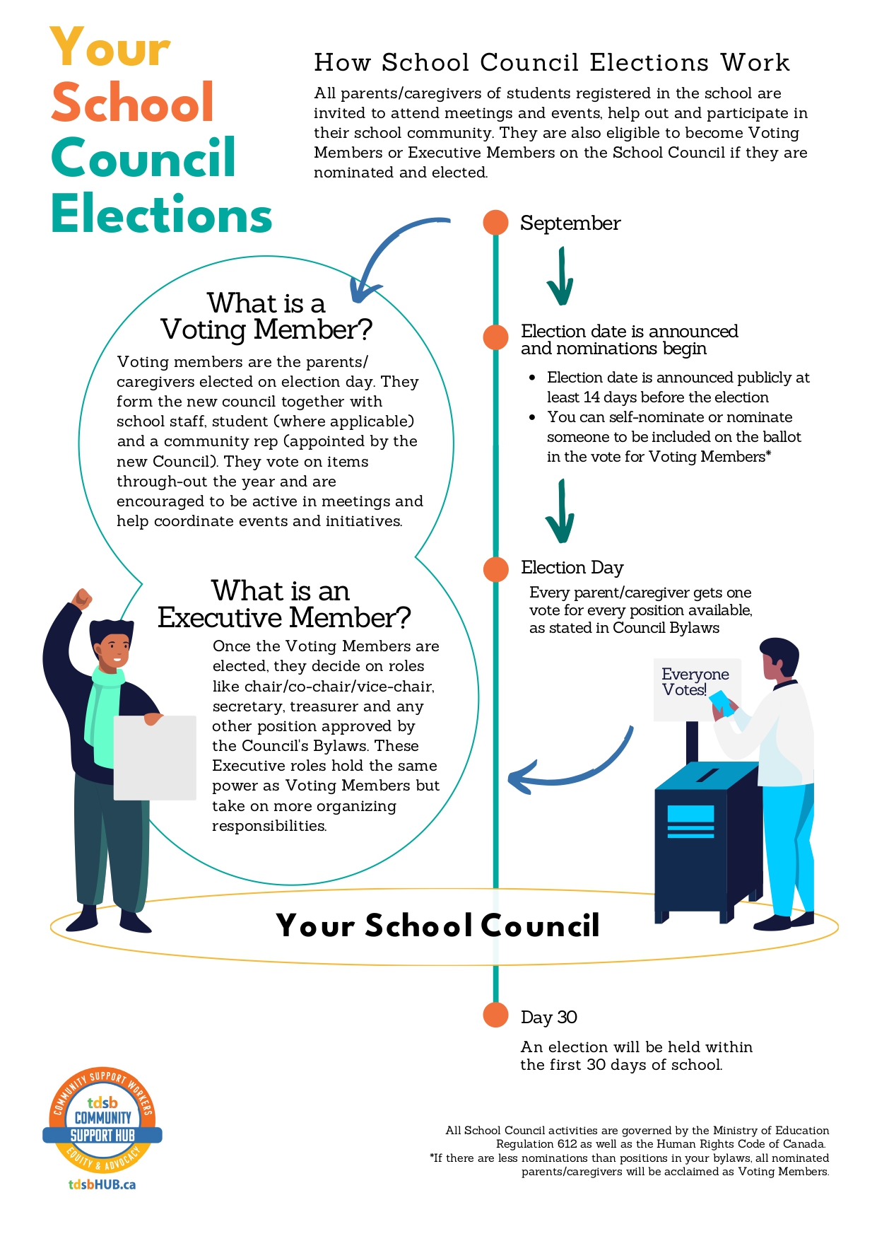 School Council Elections Infographic (1)_page-0001